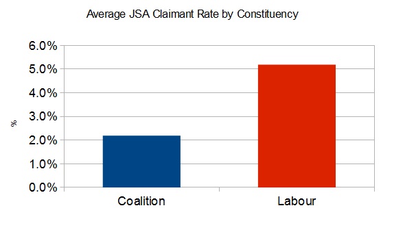 JSA Claimant Rate