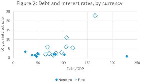 6981316debt-interest-rates-krugman-fig.2-2013-nov